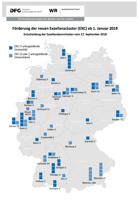 © DFG, source: http://www.dfg.de/download/pdf/foerderung/programme/exzellenzstrategie/exstra_entscheidung_exc_180927.pdf