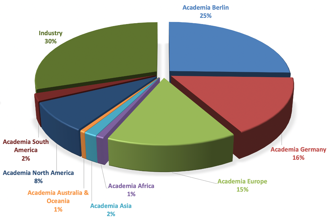 BMS alumni as of March 2020